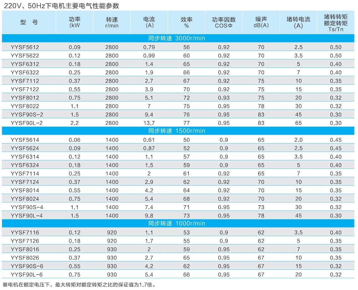1. 通(tong)用(yong)電(dian)機(jī)-2023.1XX_52.jpg